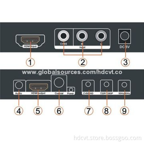 AV HDMI Converters, (Upscaler), Can Connect High-definition, HDMI Input Interface